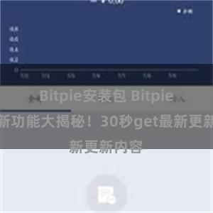 Bitpie安装包 Bitpie钱包新功能大揭秘！30秒get最新更新内容