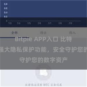 Bitpie APP入口 比特派钱包：强大隐私保护功能，安全守护您的数字资产