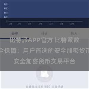 比特派APP官方 比特派数字资产安全保障：用户首选的安全加密货币交易平台