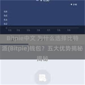 Bitpie中文 为什么选择比特派(Bitpie)钱包？五大优势揭秘