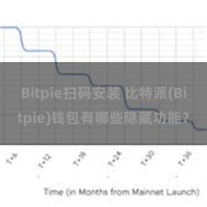 Bitpie扫码安装 比特派(Bitpie)钱包有哪些隐藏功能？