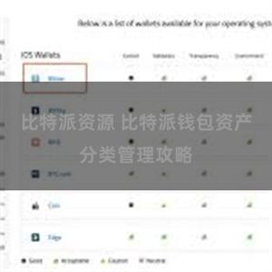 比特派资源 比特派钱包资产分类管理攻略