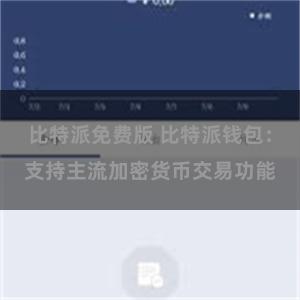 比特派免费版 比特派钱包：支持主流加密货币交易功能